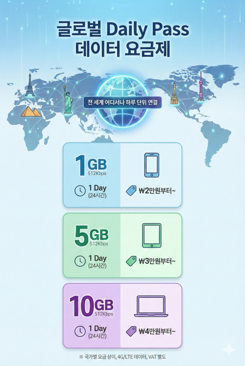 [4G] 이탈리아 1일 5G